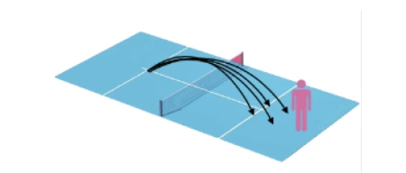 Warm-up court diagram showing ball trajectories