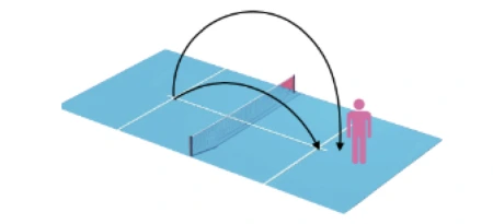 Volley & Overhead court diagram showing ball trajectories