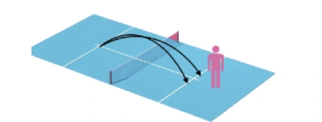Volley Mix court diagram showing ball trajectories